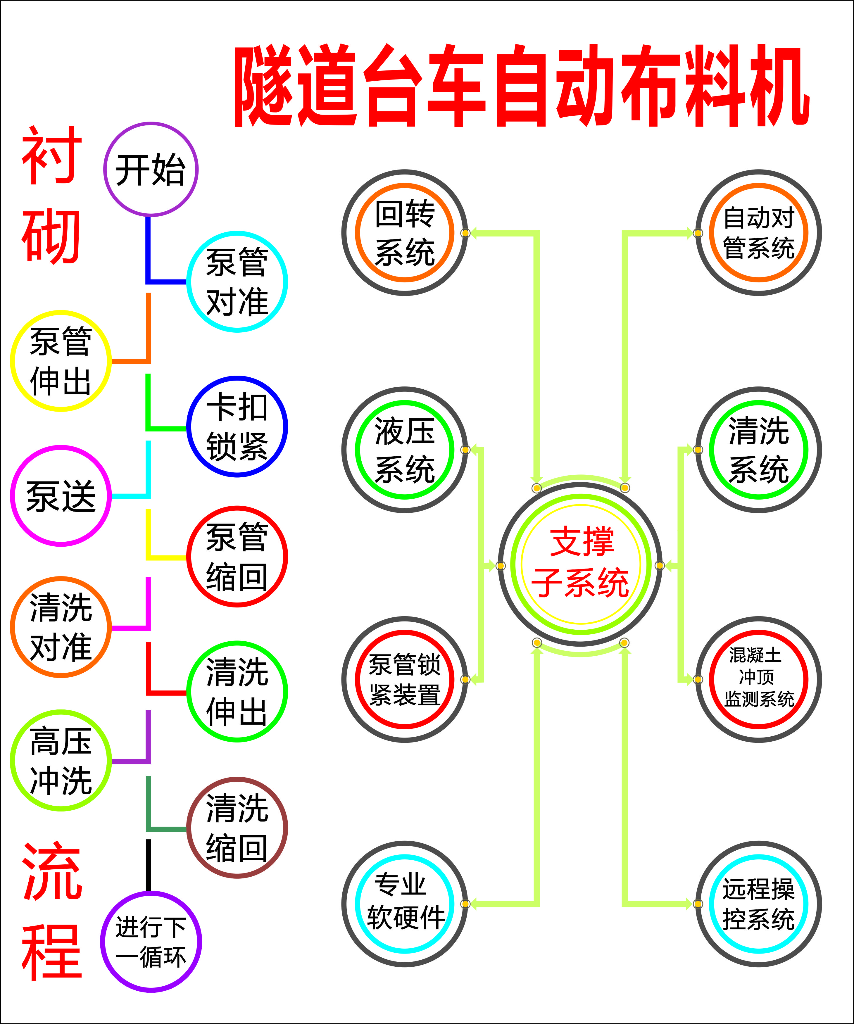 布料機、大型布料機、行走式布料機、圓筒布料機、行走式液壓布料機、移動式液壓布料機、電動布料機、手動布料機、梁場專用液壓布料機